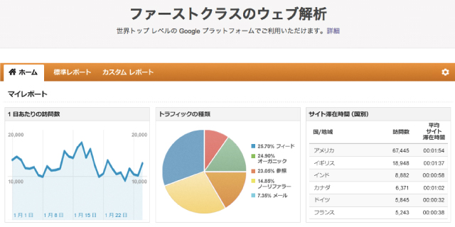 自社サイトを分析しよう！無料ツール「Google アナリティクス」の導入手順と使い方