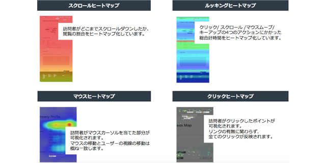 【第1回】「ヒートマップ」のポテンシャルを最大化する5つの分析手法とは？！