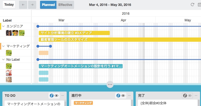 Trello ガントチャート