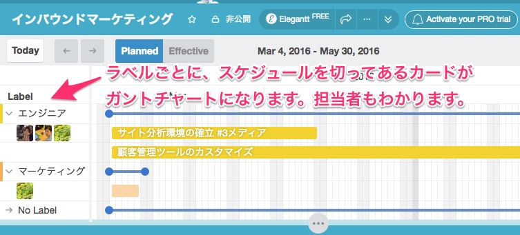 Trello ガントチャート