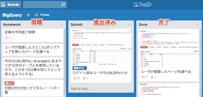 Trello 使い方