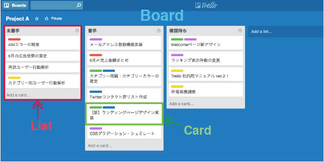 Trello 使い方