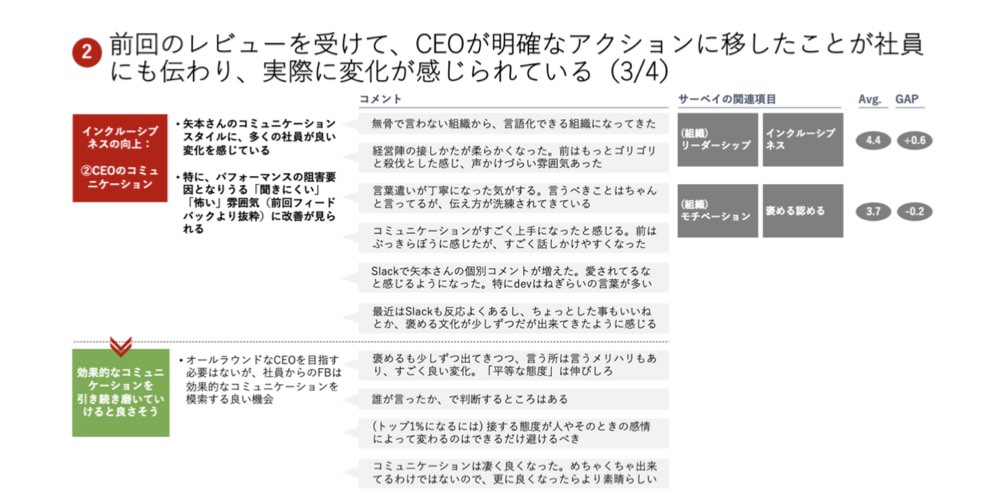 10X様_CEO360°レビュー