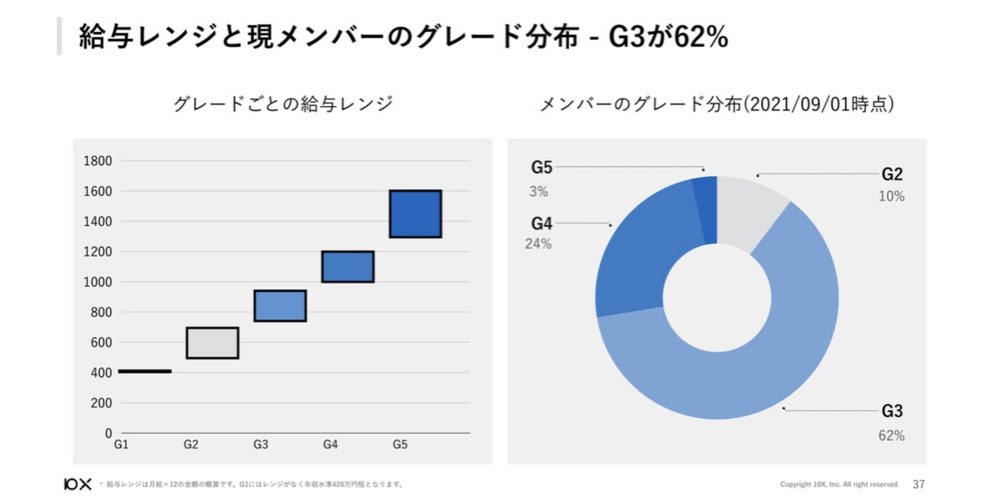 10X_給与レンジ公開