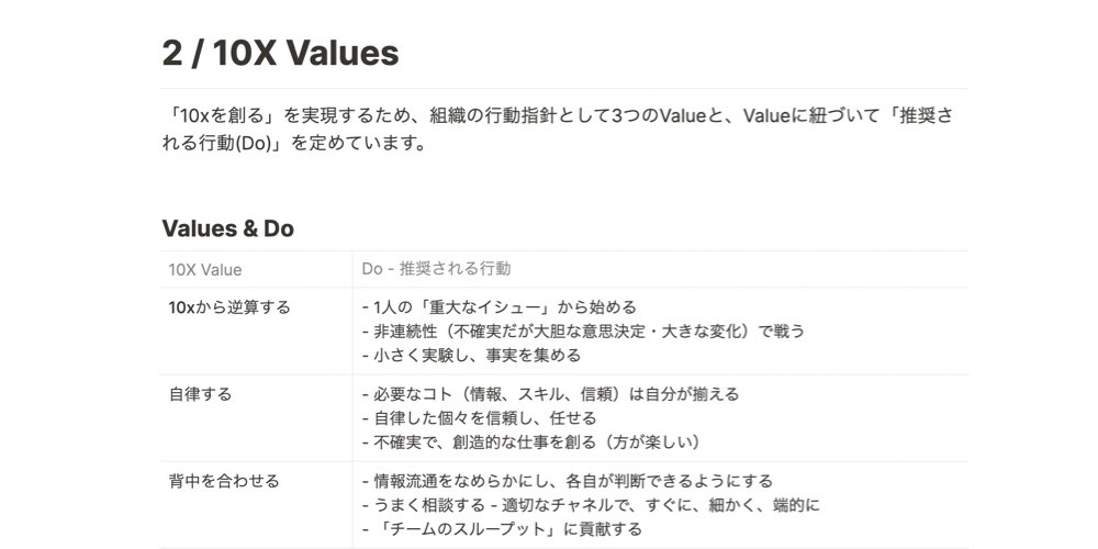 10X_values