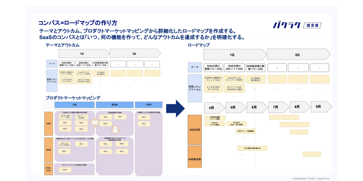 LayerX_開発ロードマップ