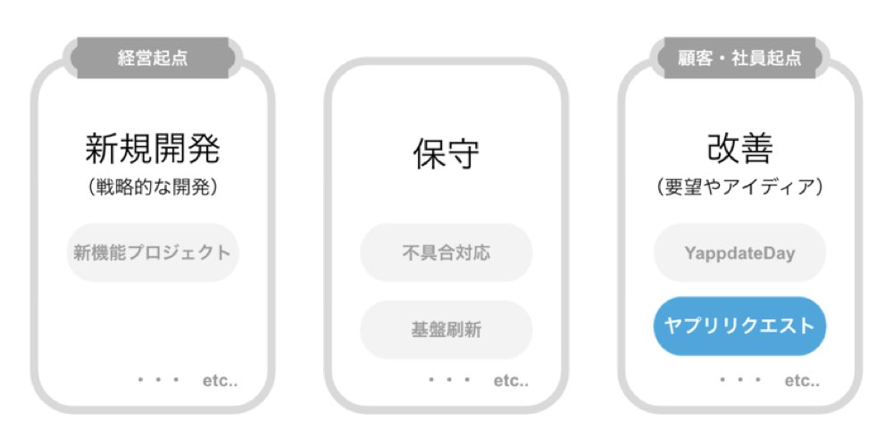 誰もがプロダクト改善に参加する組織を。巨大な技術的負債も乗り越えたヤプリの現在地_SELECK（ヤプリク）.001