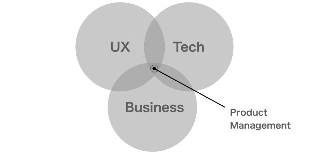 プロダクトマネジメントとプロダクトマネージャー【まとめ】_SELECK.001