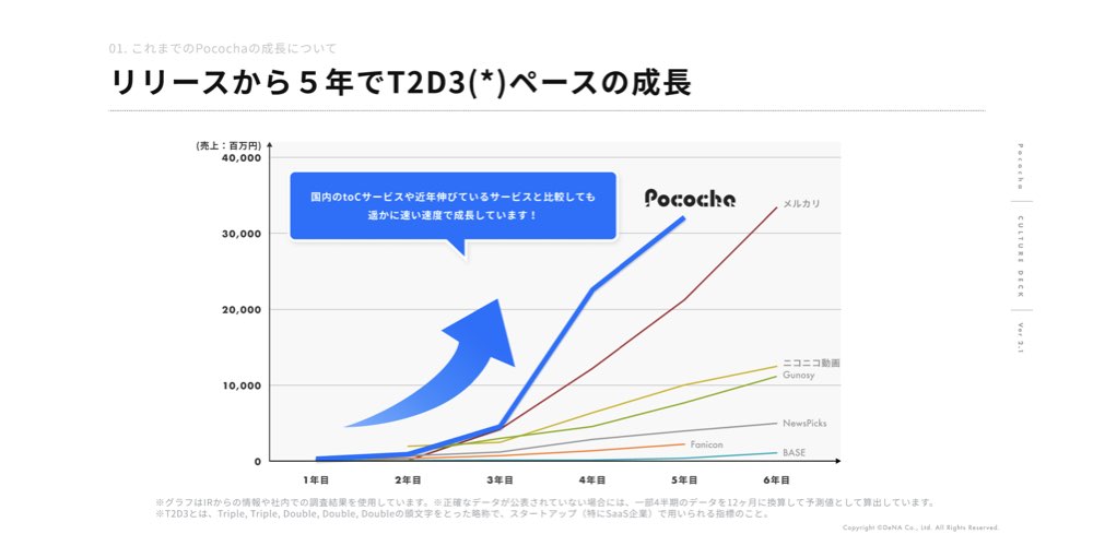 プロダクトマネジメントは「国造り」。Pocochaの急成長を支える哲学とフレームワーク_SELECK.004