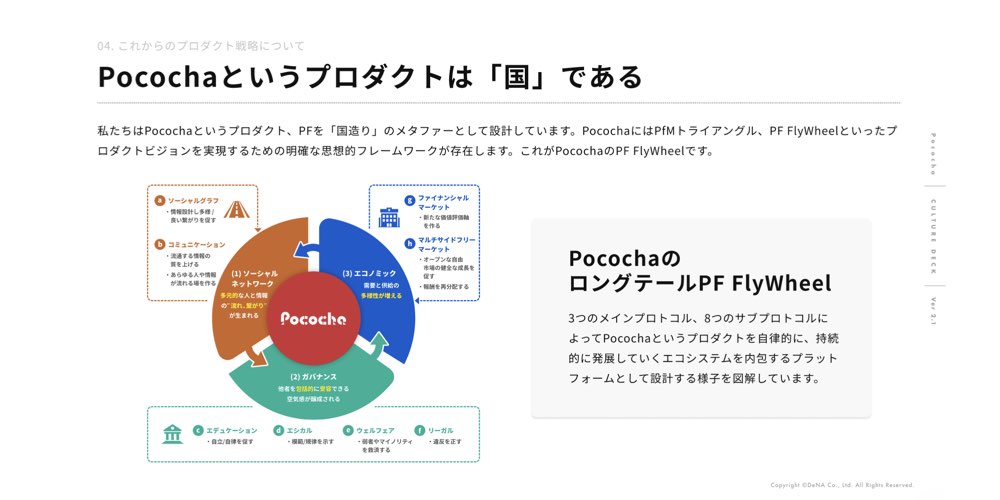 プロダクトマネジメントは「国造り」。Pocochaの急成長を支える哲学とフレームワーク_SELECK.006