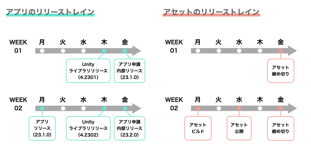 マトリクス型開発組織のリアル。世界1,000万DLアプリ「REALITY」の組織づくり.006