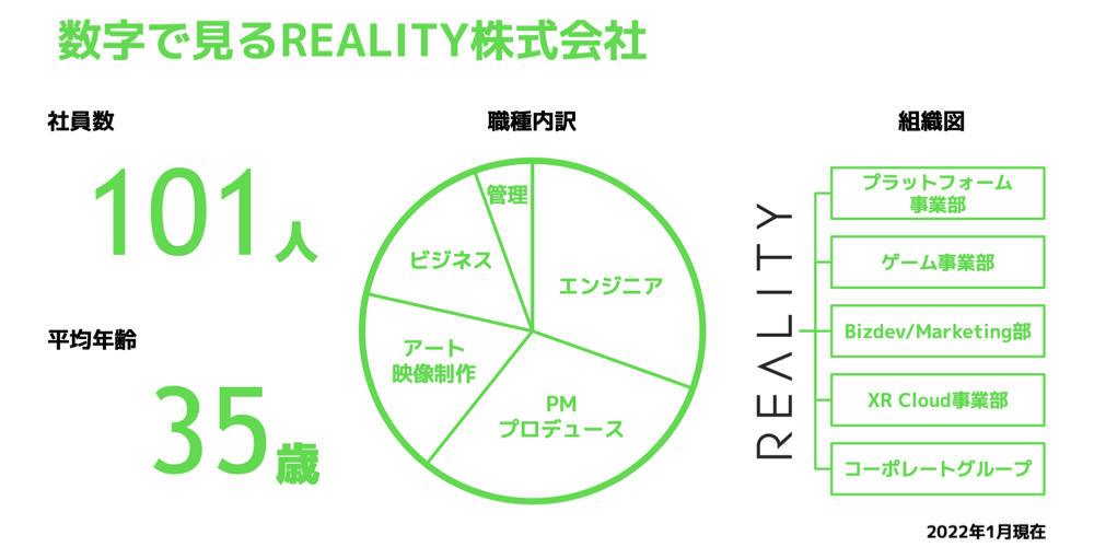 マトリクス型開発組織のリアル。世界1,000万DLアプリ「REALITY」の組織づくり.005