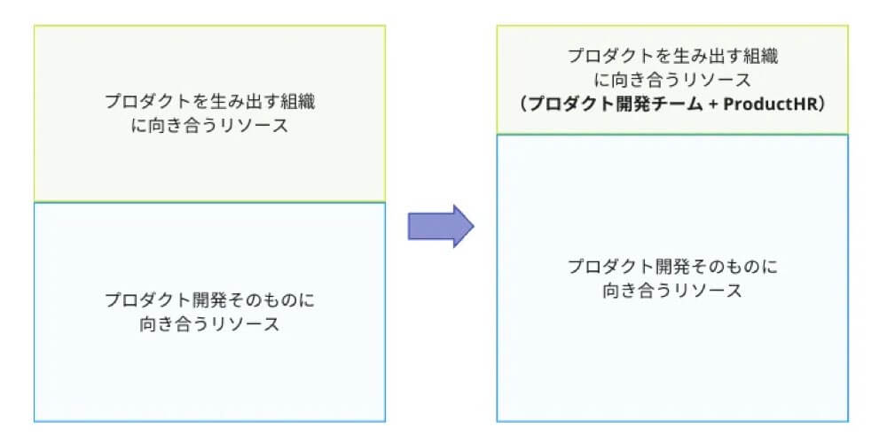 1年で社員数が倍増！ログラスの新採用チーム「ProductHR」の役割【SELECK miniLIVEレポート】 .003