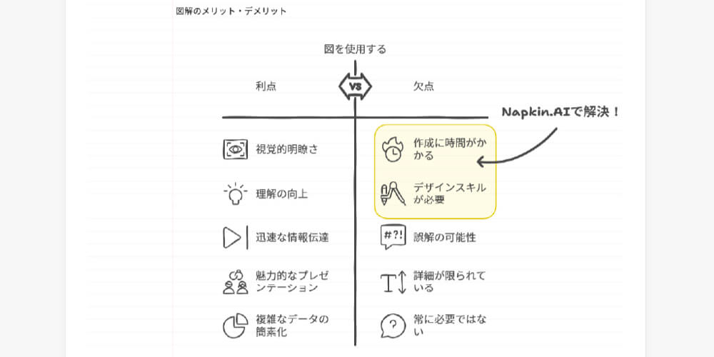 図解作成AI「Napkin AI」が超便利！テキストが一瞬で図やグラフになる、その使い方を徹底解説.004