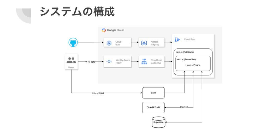 AI秘書から爆速プロトタイピングまで！ゆめみの社内ハッカソン「未来研究大会」レポート.003