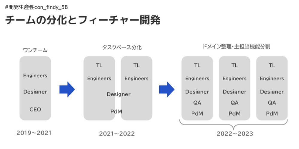 SaaS企業のエンタープライズ戦略。開発の出力を最大化するログラスの組織設計とは.003