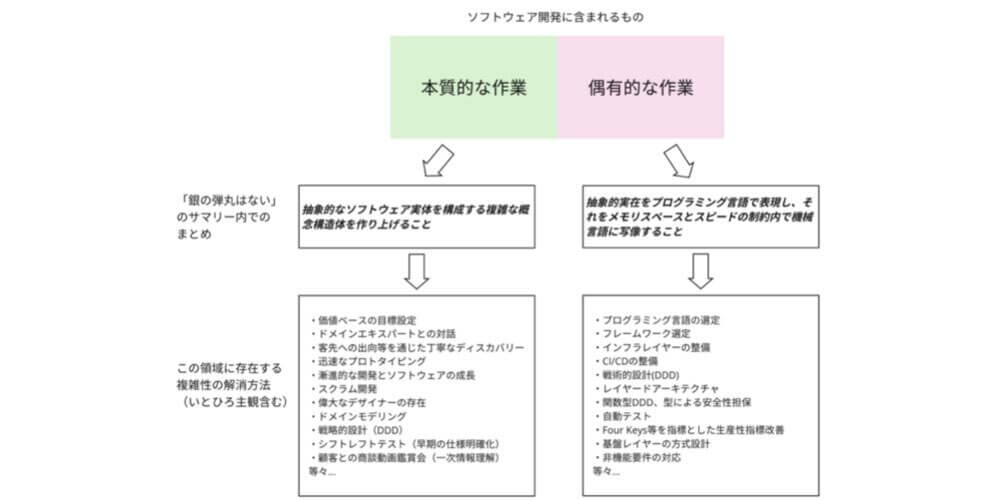 SaaS企業のエンタープライズ戦略。開発の出力を最大化するログラスの組織設計とは.005