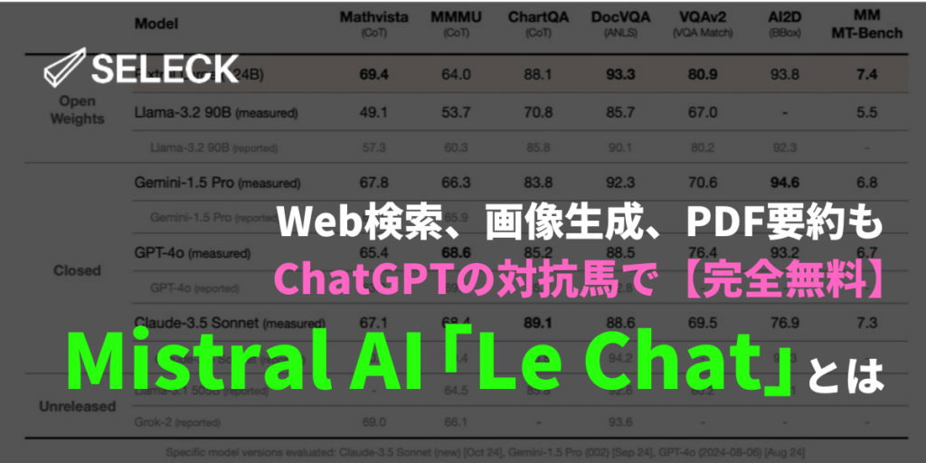 ChatGPT超えなのに無料！ Mistral AI社の「Le Chat」はAIアシスタント界の革命児