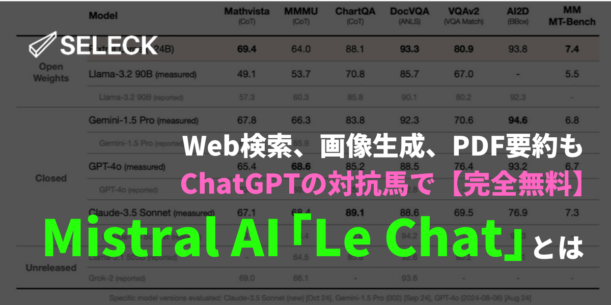 ChatGPT超えなのに無料！ Mistral AI社の「Le Chat」はAIアシスタント界の革命児