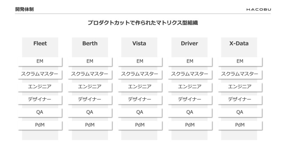 サービス稼働率99.9%を実現！物流領域に切り込むHacobu開発組織のあり方_SELECK.008