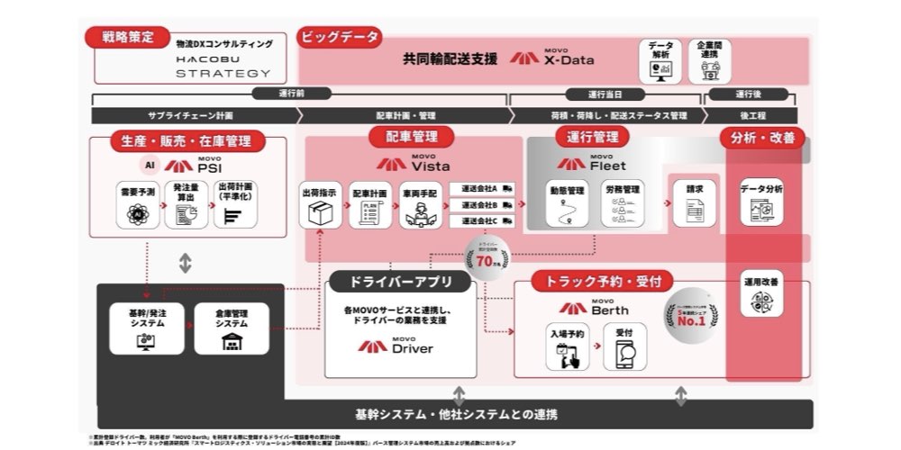 サービス稼働率99.9%を実現！物流領域に切り込むHacobu開発組織のあり方_SELECK.007