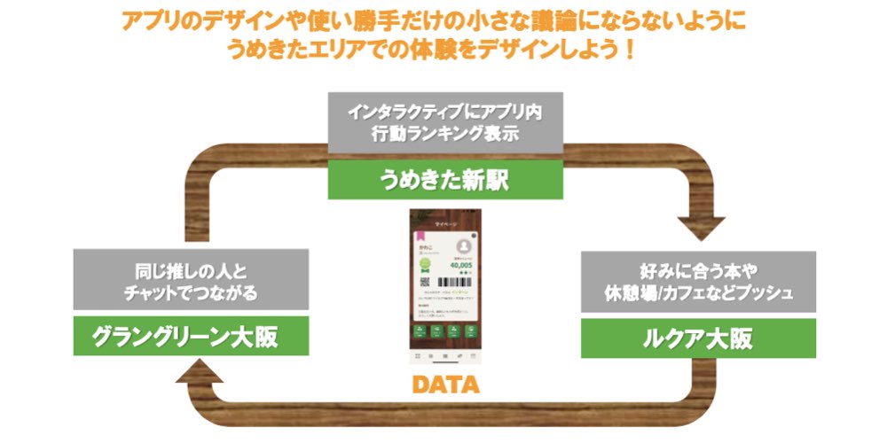 独自の位置情報技術を活用。川崎重工の新規事業「Real D You」の事業開発プロセスとは？.009