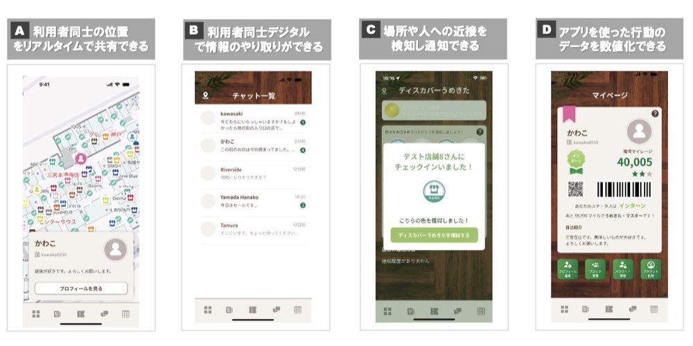 独自の位置情報技術を活用。川崎重工の新規事業「Real D You」の事業開発プロセスとは？.007