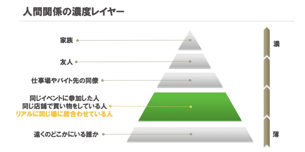 独自の位置情報技術を活用。川崎重工の新規事業「Real D You」の事業開発プロセスとは？.003