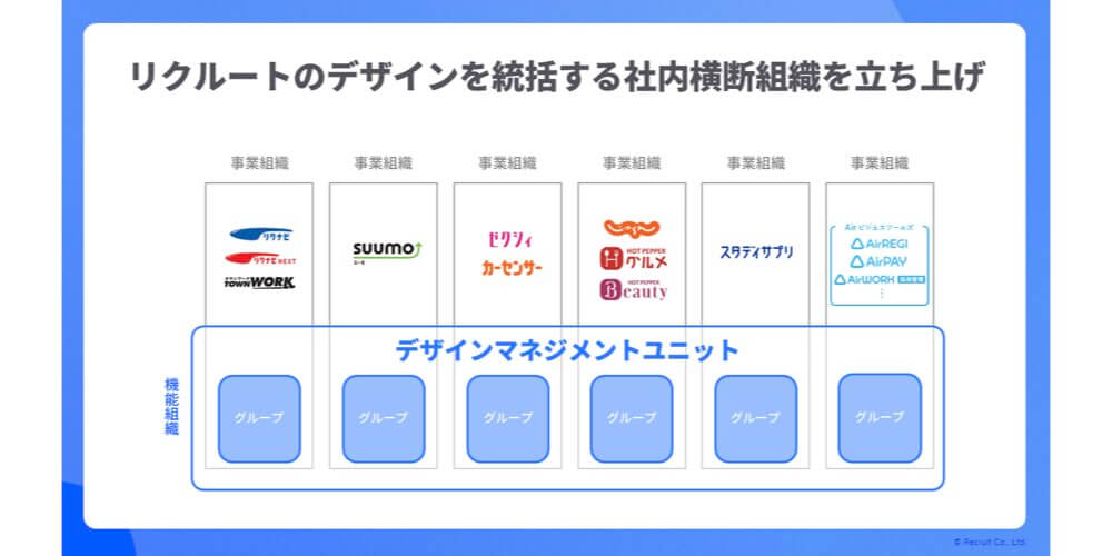 プロダクト価値を最大化する「デザインディレクター」。リクルート・デザイン組織の進化.010