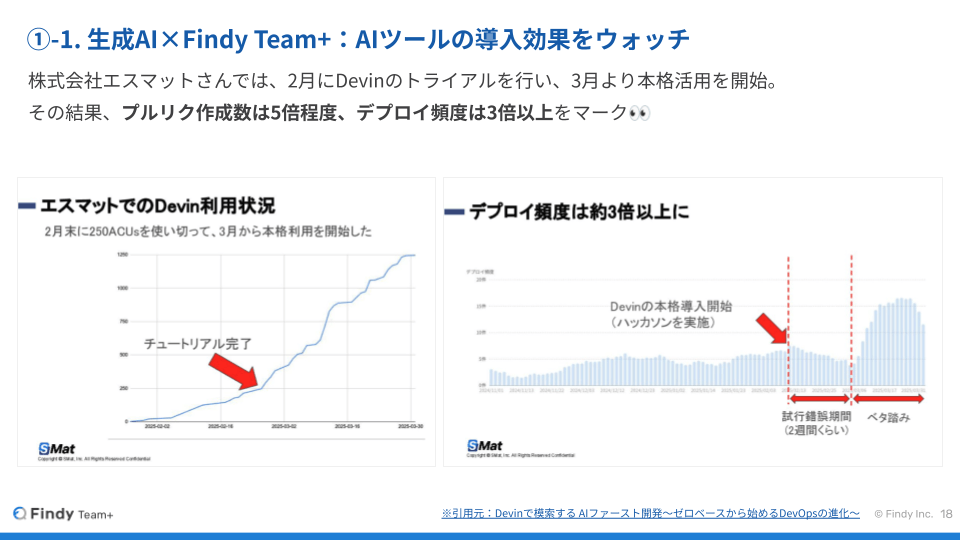 AI活用の最前線で変わる「チーム」と「PdM」の在り方。ファインディ社の現場で見えた現在地