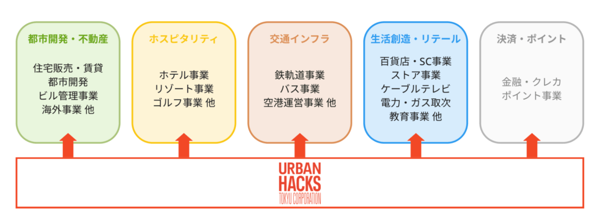 URBANHACKS